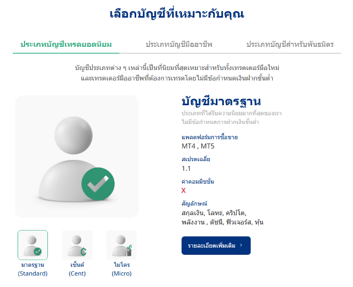 ประเภทบัญชีเทรดยอดนิยมของ XS